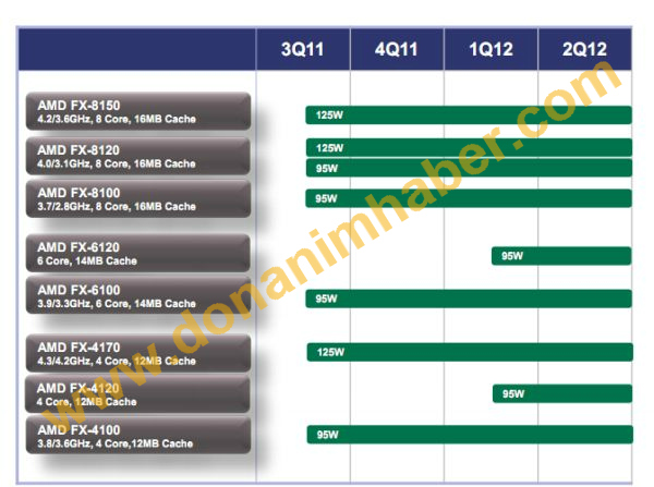 AMD FX frequency characteristics taking into account Turbo Core 2.0