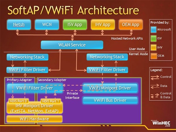 Как сделать точку доступа Wi-Fi на ноутбуке. Windows 10, 8, 7