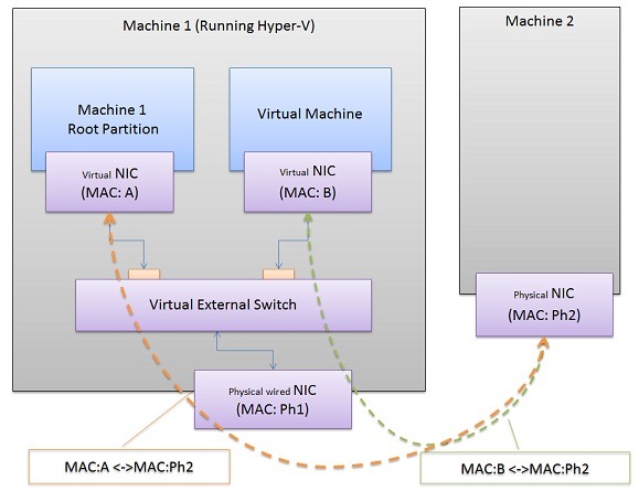 Управление виртуальными машинами kvm через web