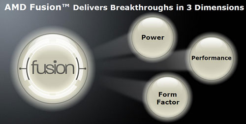 AMD Fusion