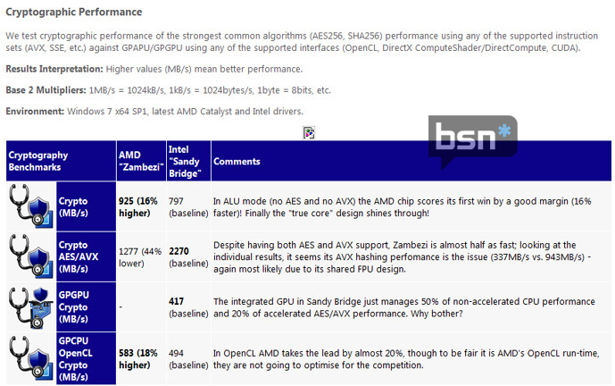 SiSoft FX vs Core i5