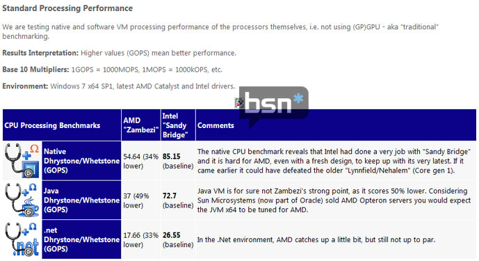 SiSoft FX vs Core i5