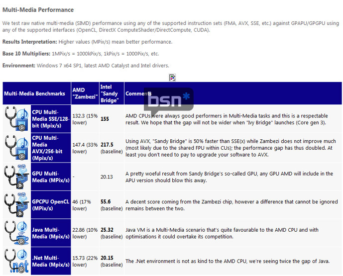 SiSoft FX vs Core i5