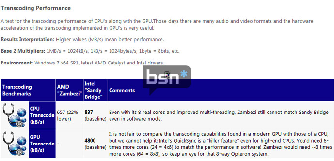 SiSoft FX vs Core i5