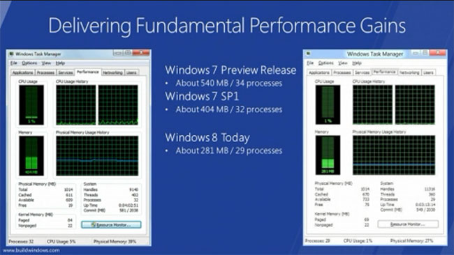 Презентация Windows 8 Developer Preview