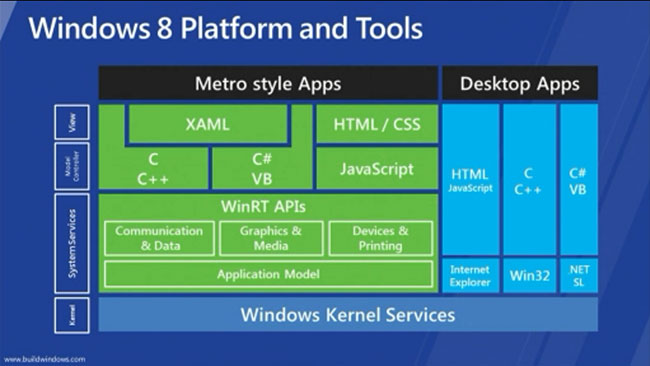 Презентация Windows 8 Developer Preview