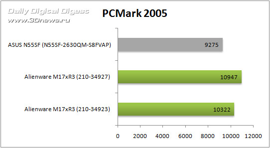 ASUS N55SF (N55SF-2630QM-S8FVAP)