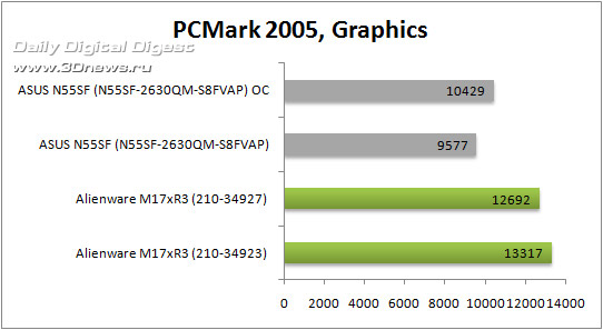 ASUS N55SF (N55SF-2630QM-S8FVAP)