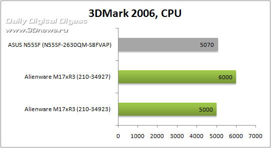 ASUS N55SF (N55SF-2630QM-S8FVAP)