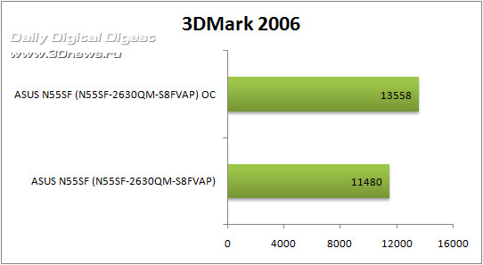 ASUS N55SF (N55SF-2630QM-S8FVAP)