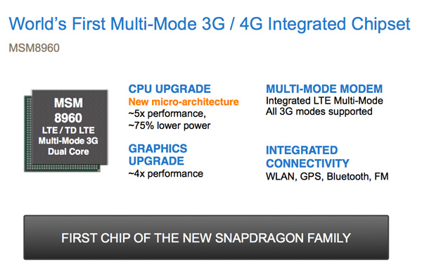 Qualcomm Snapdragon S4