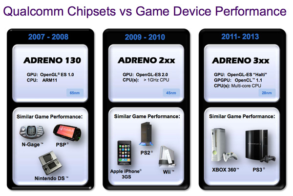 Qualcomm Snapdragon S4
