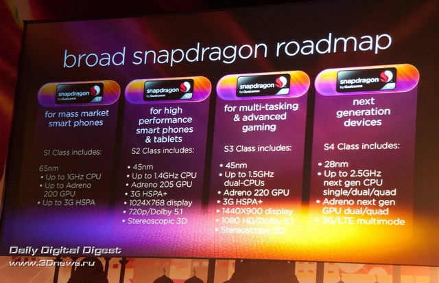 Qualcomm Snapdragon S4