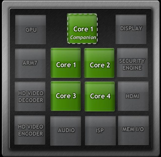 NVIDIA Kal-El