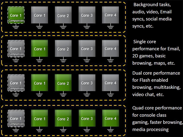 NVIDIA Kal-El