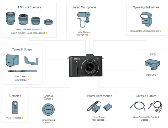 Беззеркальный фотоаппарат Nikon V1