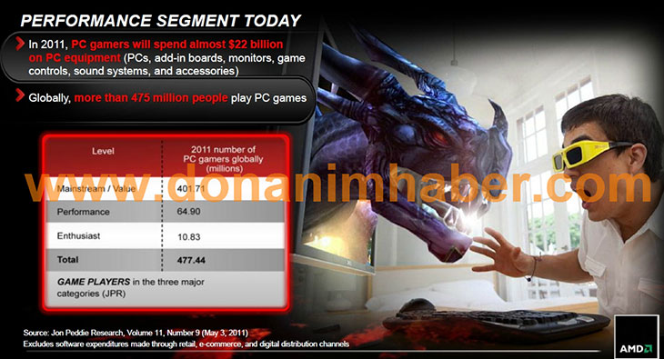 AMD FX