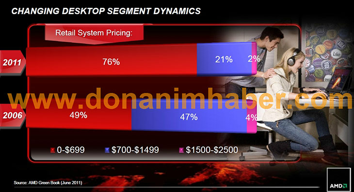 AMD FX