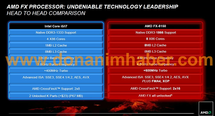 AMD FX