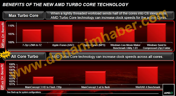 AMD FX