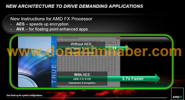 AMD FX