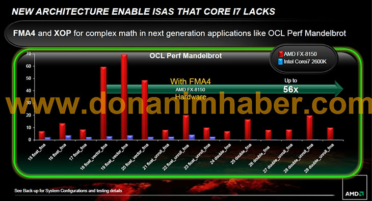 AMD FX