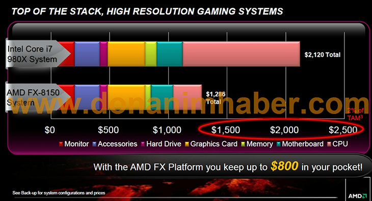 AMD FX
