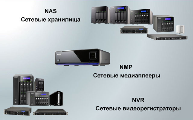 Qnap