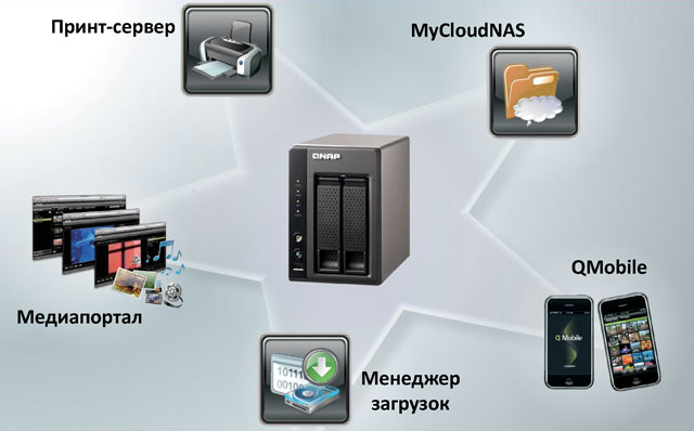 Qnap