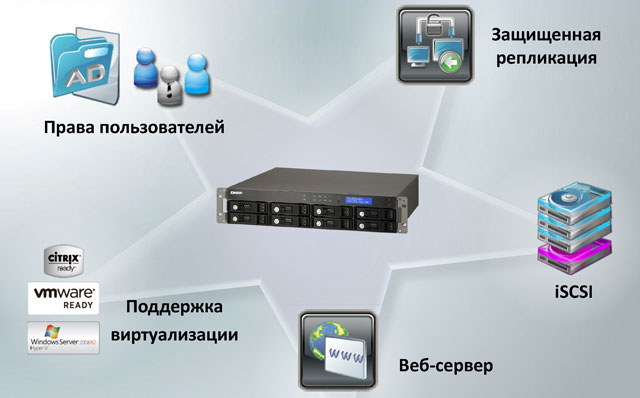 Qnap