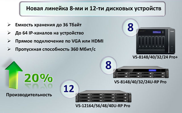 Qnap