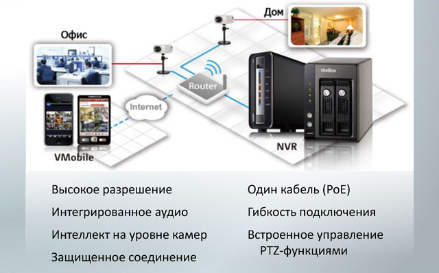 Qnap