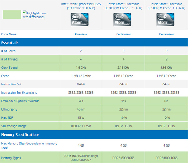  Intel представила 32-нм процессоры Atom D2500 и Atom D2700 