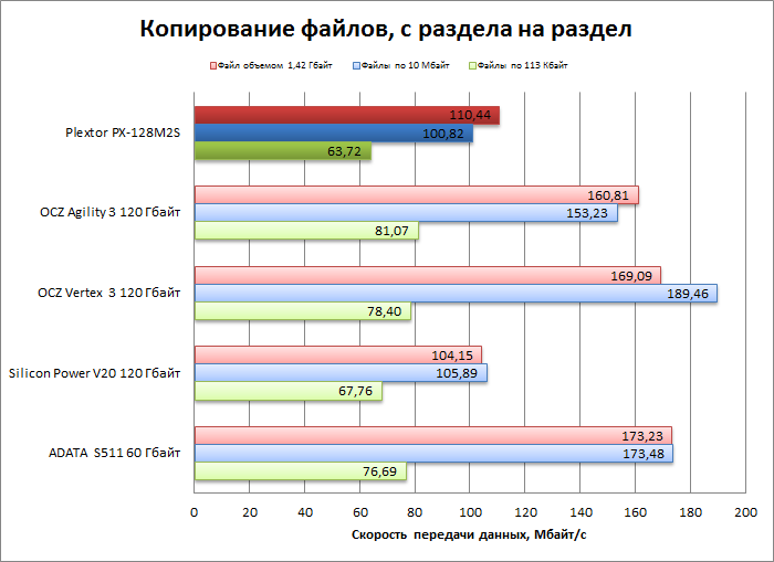 Ryzen 5 аналоги intel