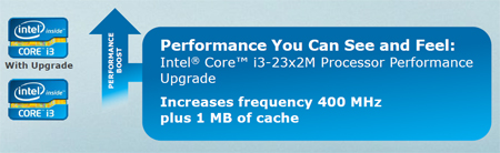 Core i3-2332M: заплати и получи плюс 400 МГц и больше кеша