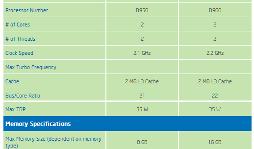 Intel представила 4 мобильных процессора