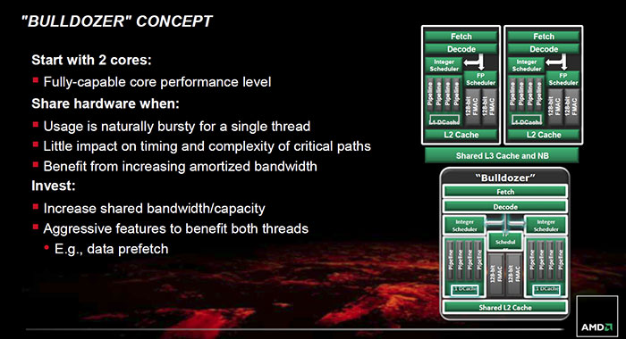 Официальный анонс процессоров AMD FX