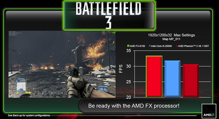 Официальный анонс процессоров AMD FX