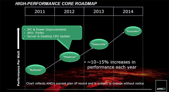Официальный анонс процессоров AMD FX
