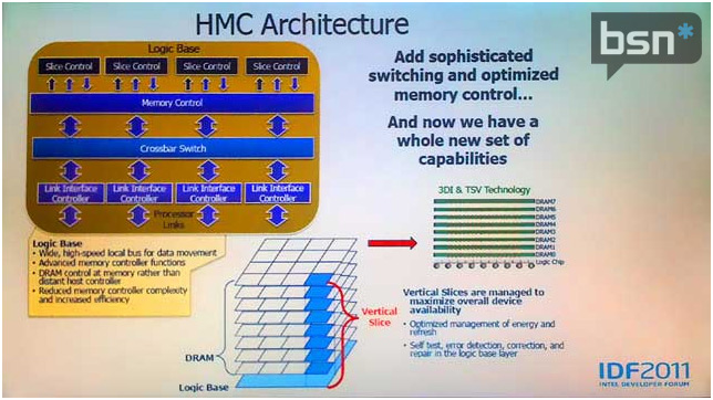 Архитектура HMC