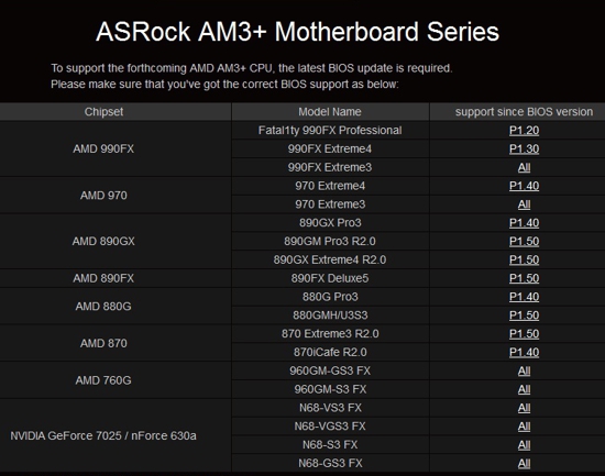 ASRock AM3+ Motherboards ASRock AM3+ Motherboards