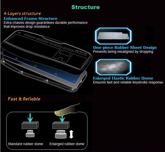 GIGABYTE Force K3 GIGABYTE Force K3