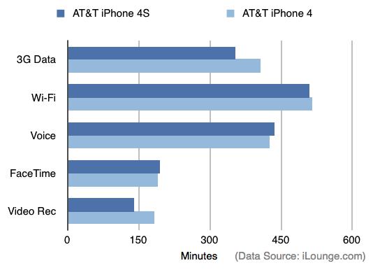 iPhone 4 4S iPhone 4 4S
