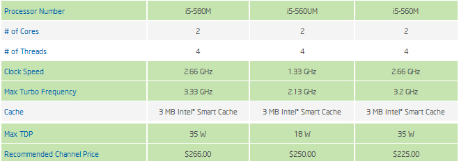  Пора на пенсию: Intel снимает с производства 9 мобильных CPU 
