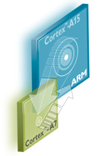  Cortex A15 и Cortex A7 