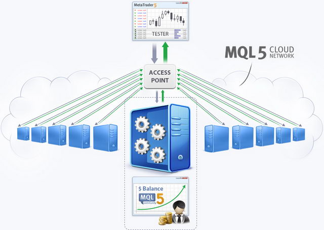 Машинное обучение mql5