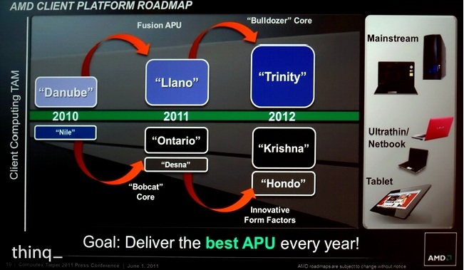 AMD Trinity