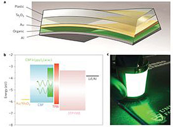OLED OLED