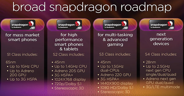 Qualcomm Snapdragon S4