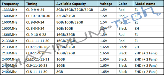 Specs Specs